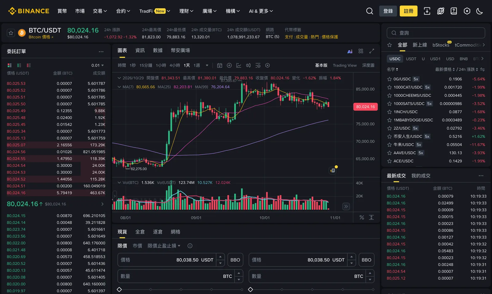 幣安 BTC/USDT 現貨交易頁,左側委託訂單區上方紅色賣單、下方綠色買單,每一列顯示價格、數量與成交額,中間為最新價