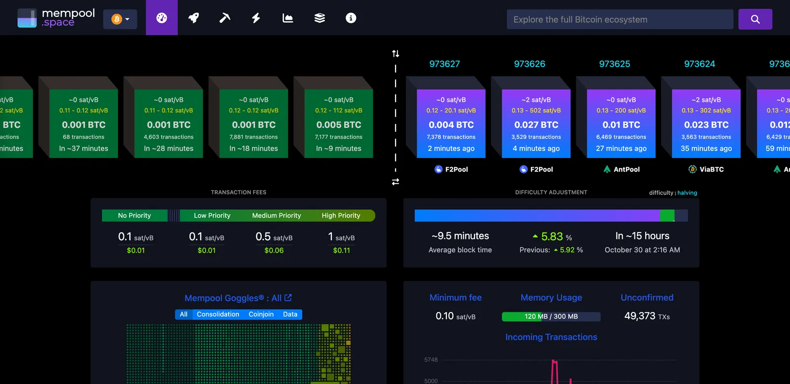 mempool.space 比特币区块浏览器首页,显示最新区块、各区块的手续费范围、交易手续费分级与平均出块时间约 9.5 分钟