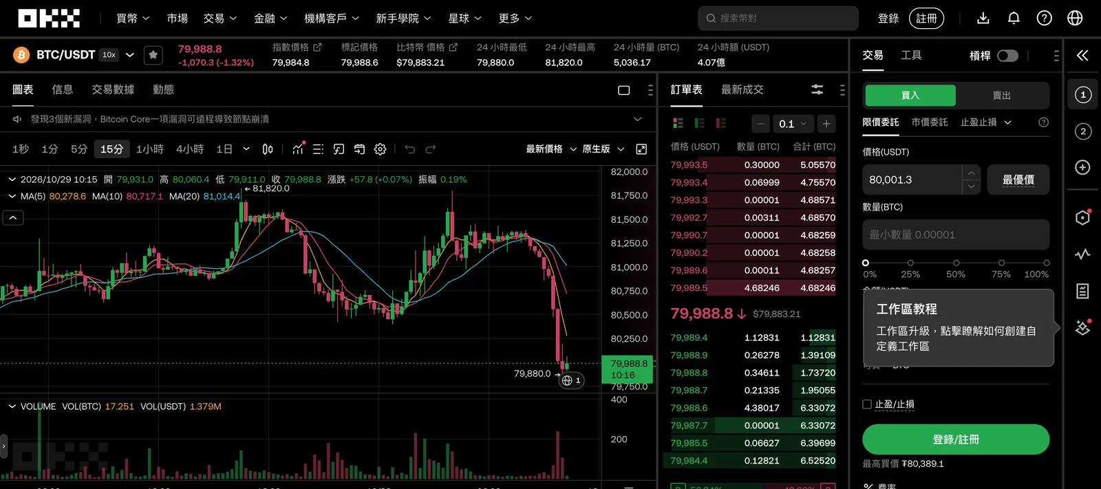 OKX BTC/USDT 現貨交易頁,右側有買入、賣出切換,以及限價委託、市價委託、止盈止損分頁與價格、數量欄位