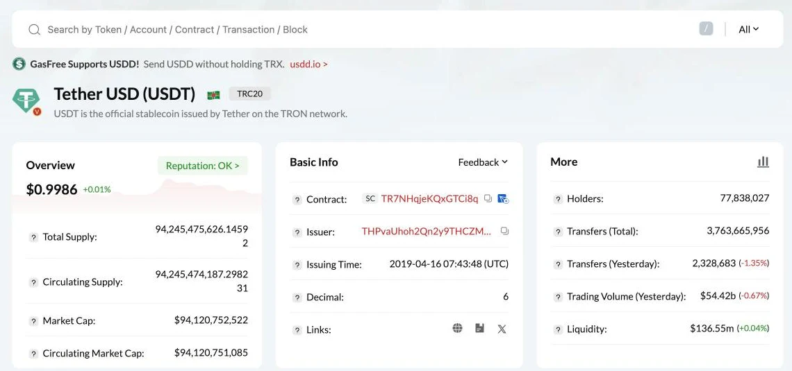 Tronscan 上的 Tether USD (USDT) TRC20 代币页,显示合约地址、总供应量与持有地址数