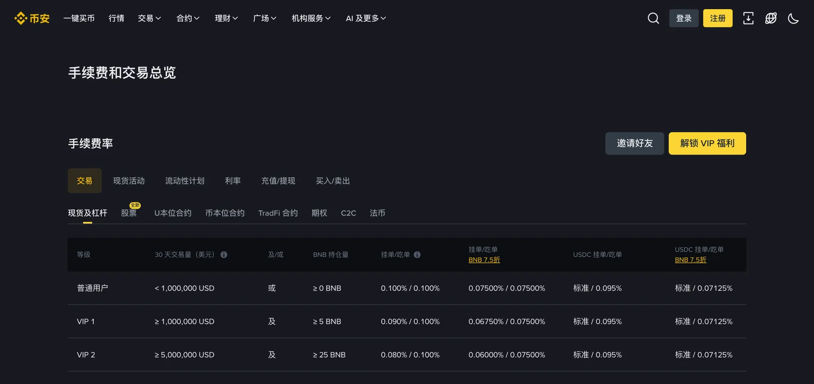 币安官网现货手续费率表,显示普通用户与 VIP 等级的挂单方与吃单方费率,以及使用 BNB 抵扣的折扣费率