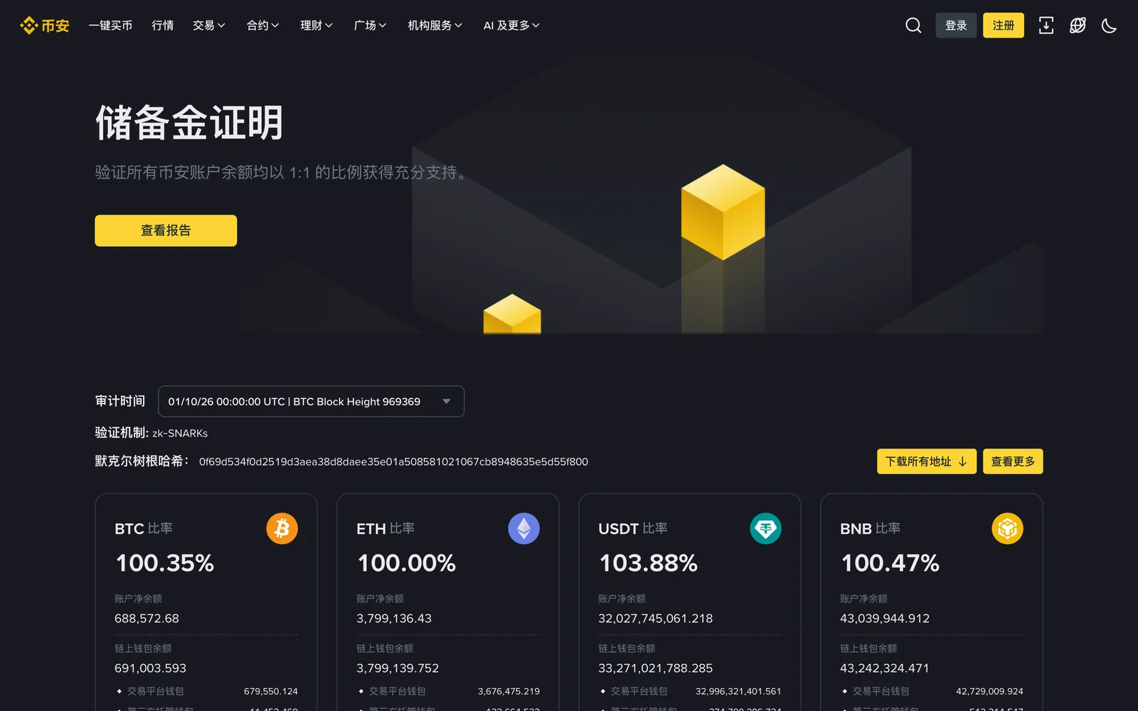 币安储备证明页,标题为验证所有币安用户余额均以 1:1 比例获得足额担保,显示审计时间、验证机制 zk-SNARKs、Merkle 根哈希,以及 BTC、ETH、USDT、BNB 的储备比率