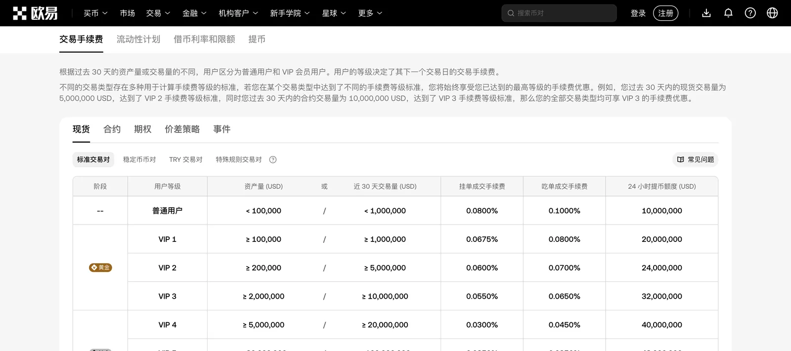 OKX 官网交易手续费页面